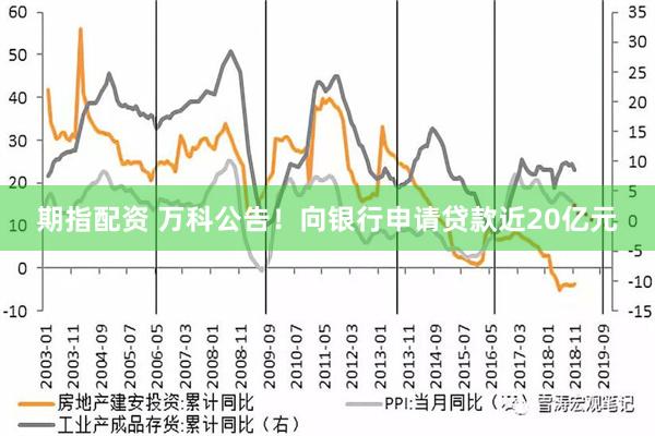 期指配资 万科公告！向银行申请贷款近20亿元