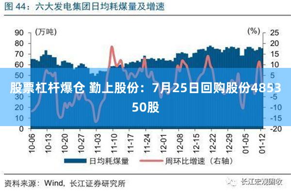 股票杠杆爆仓 勤上股份：7月25日回购股份485350股