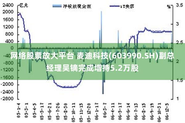 网络股票放大平台 麦迪科技(603990.SH)副总经理吴镝完成增持5.2万股