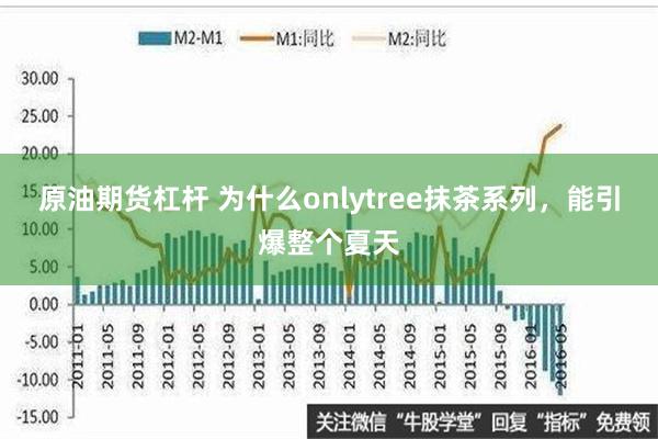 原油期货杠杆 为什么onlytree抹茶系列，能引爆整个夏天