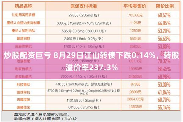 炒股配资巨亏 8月29日江山转债下跌0.14%，转股溢价率237.3%