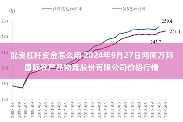 配资杠杆资金怎么用 2024年9月27日河南万邦国际农产品物流股份有限公司价格行情