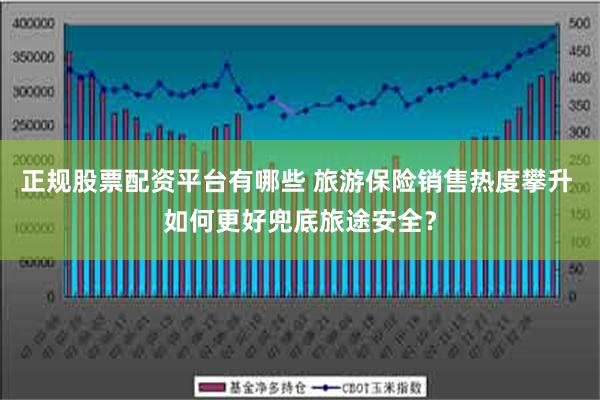 正规股票配资平台有哪些 旅游保险销售热度攀升 如何更好兜底旅途安全？