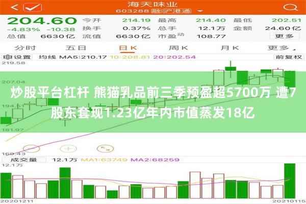 炒股平台杠杆 熊猫乳品前三季预盈超5700万 遭7股东套现1.23亿年内市值蒸发18亿