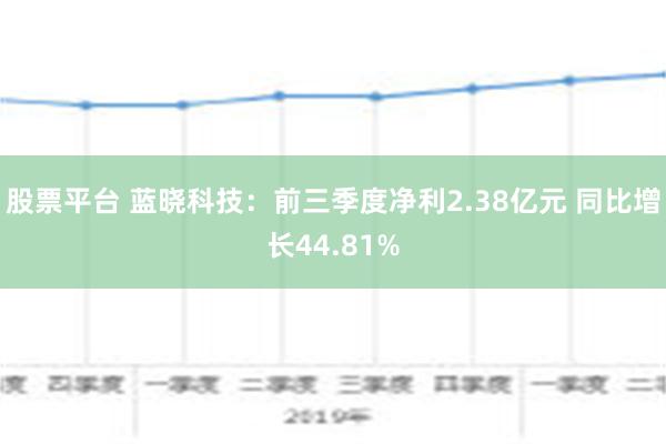 股票平台 蓝晓科技：前三季度净利2.38亿元 同比增长44.81%