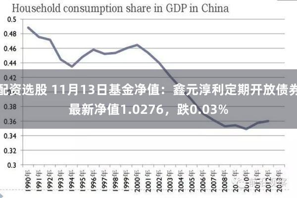 配资选股 11月13日基金净值：鑫元淳利定期开放债券最新净值1.0276，跌0.03%