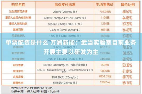 单票配资是什么 万润新能：武当实验室目前业务开展主要以研发为主