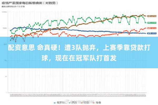 配资意思 命真硬！遭3队抛弃，上赛季靠贷款打球，现在在冠军队打首发